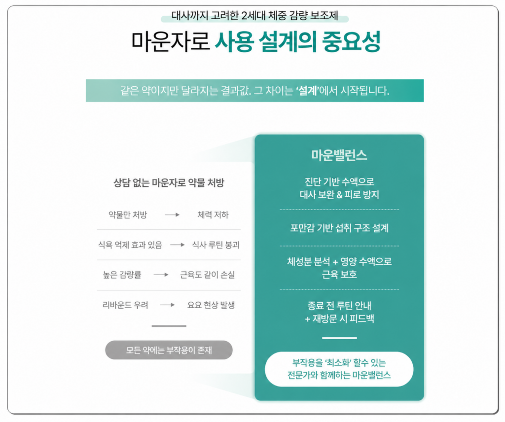 마운자로 Q&A