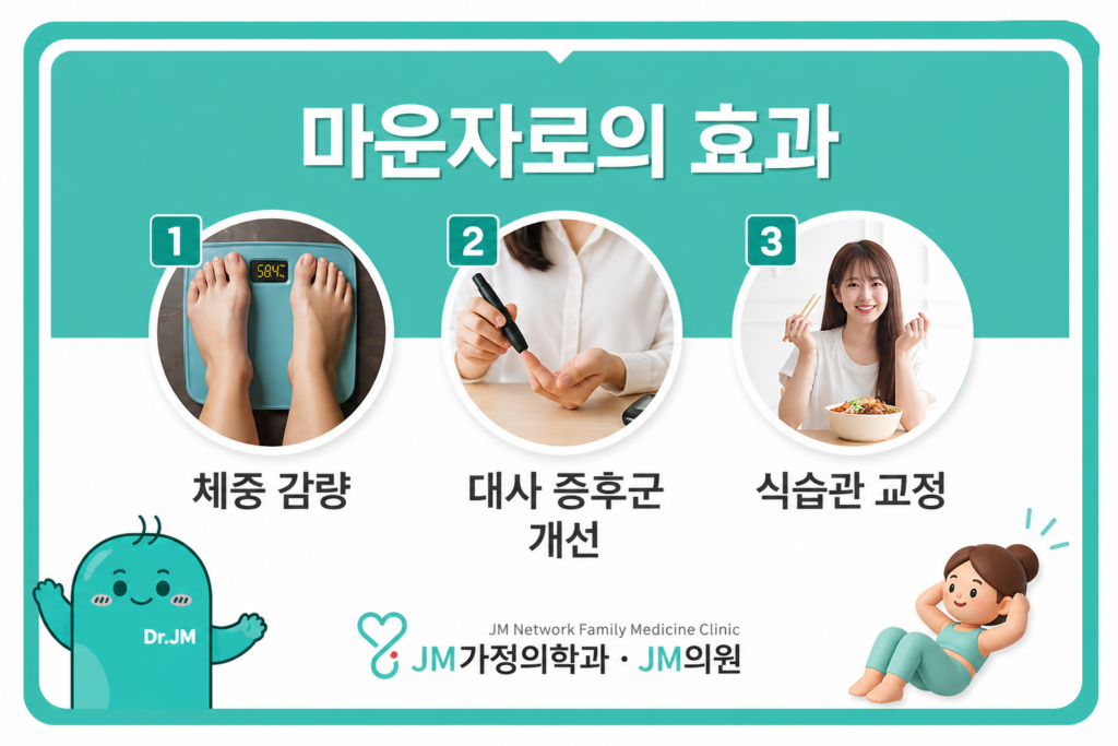 마운자로 효과
