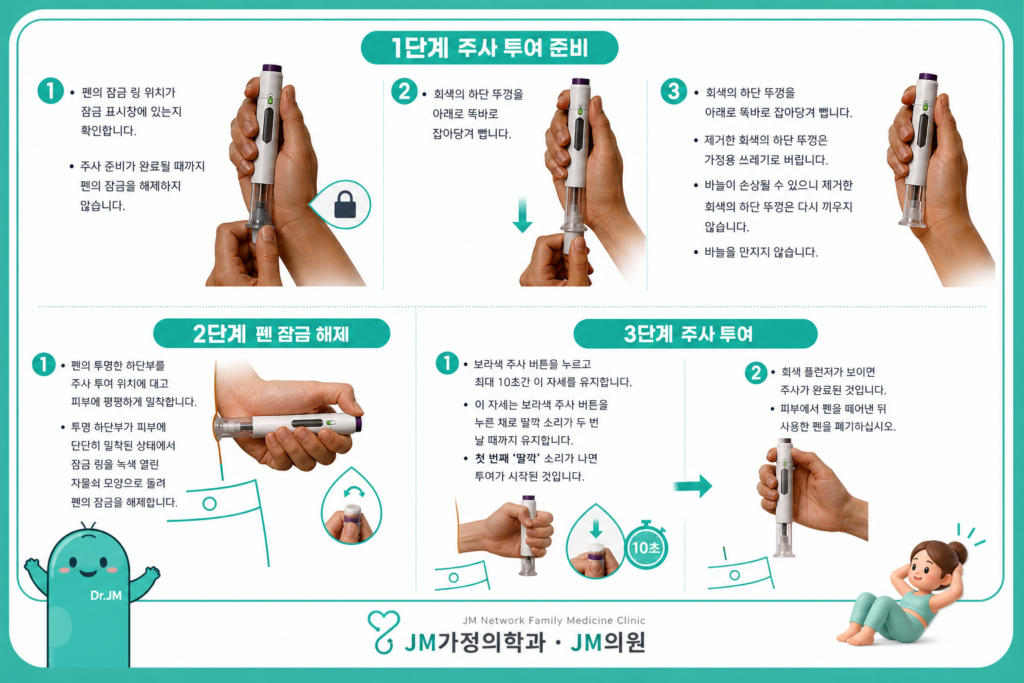 마운자로 투여방법
