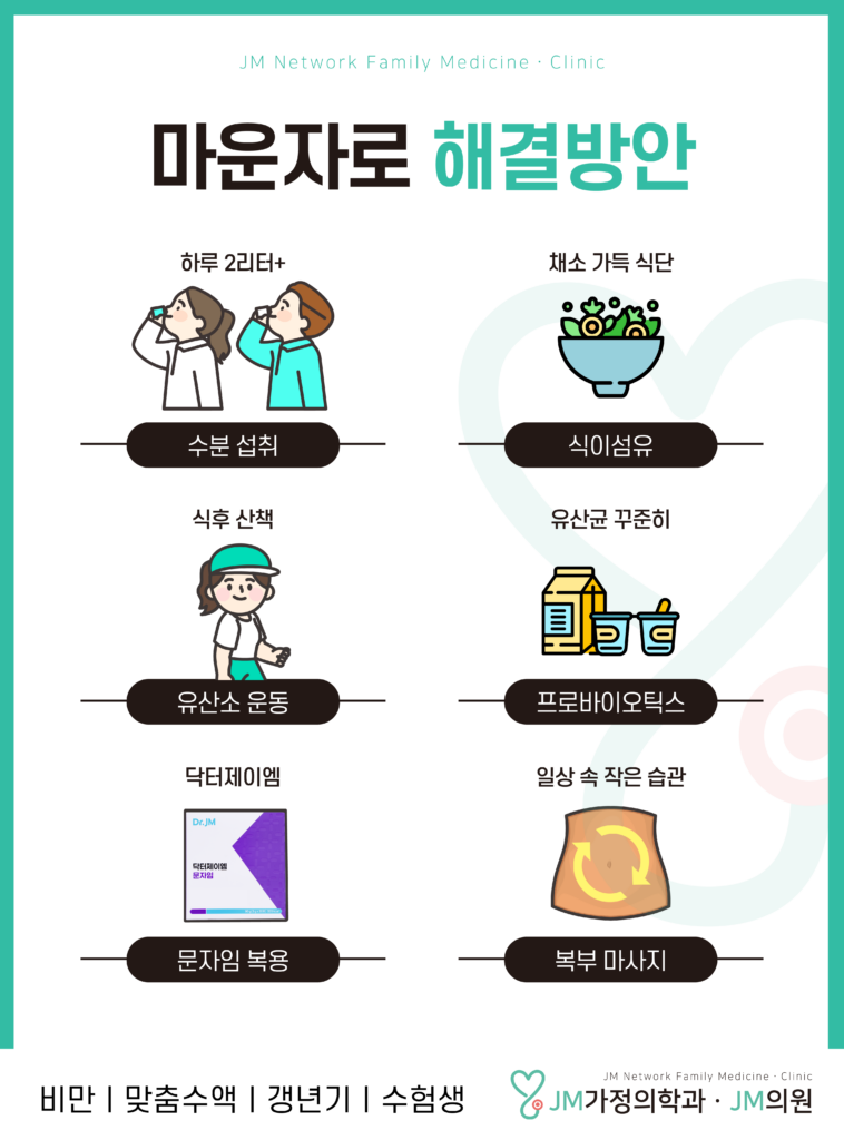 마운자로해결방안