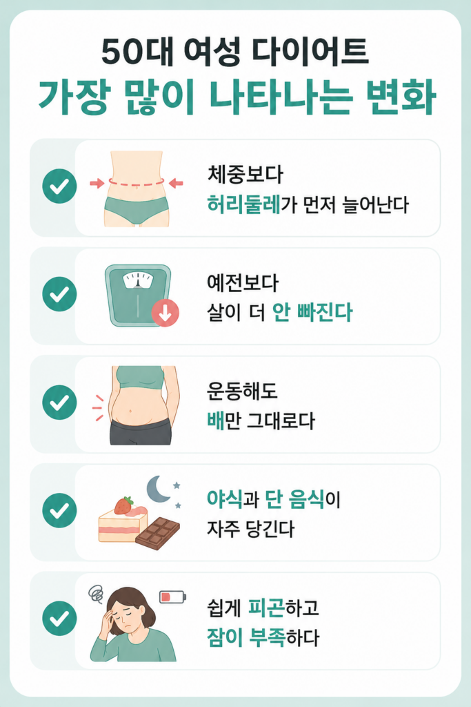 50대여성다이어트 특징