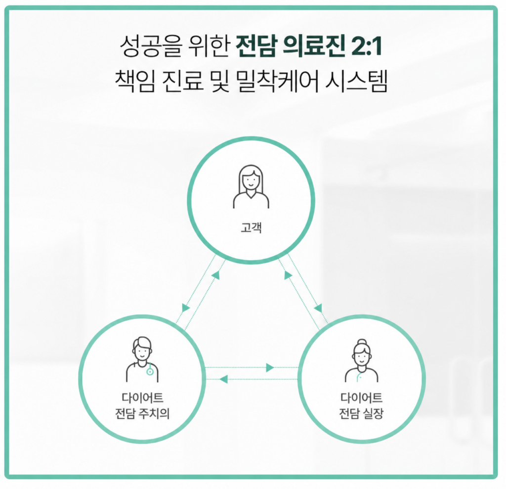 전담 의료진
