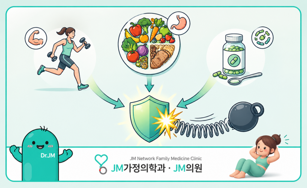 마운자로는 도구 습관이 치료