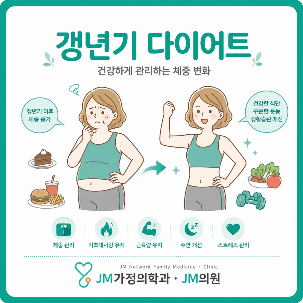 갱년기 이후 뱃살 증가와 체형 변화 비교