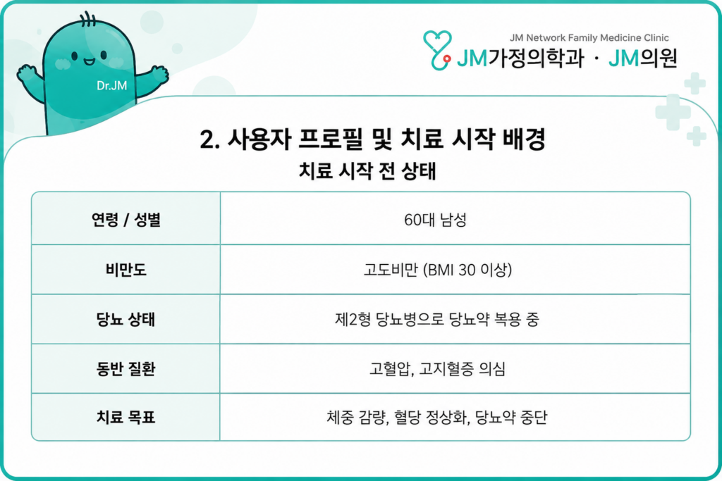 마운자로 후기
