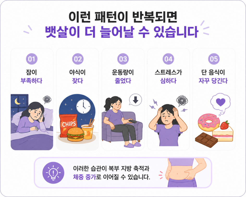 갱년기 뱃살원인
