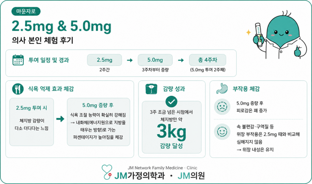 마운자로 후기
