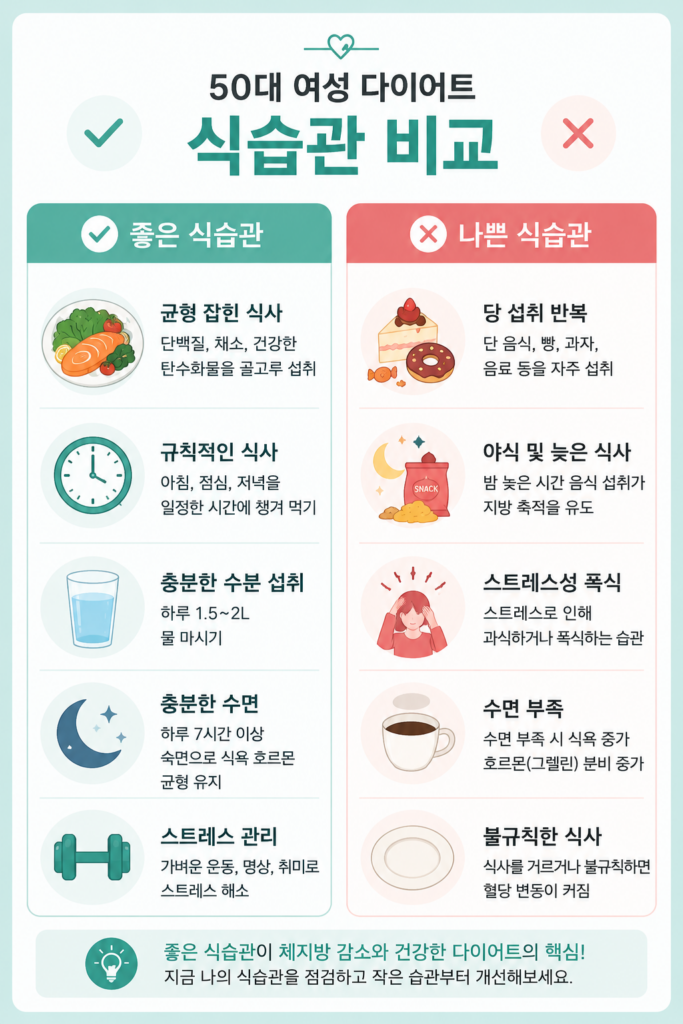 50대 여성 다이어트 식습관 관리