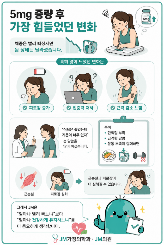 마운자로변화
