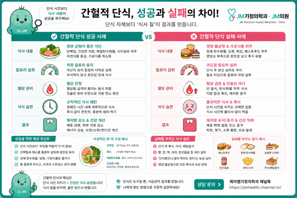 간헐적단식