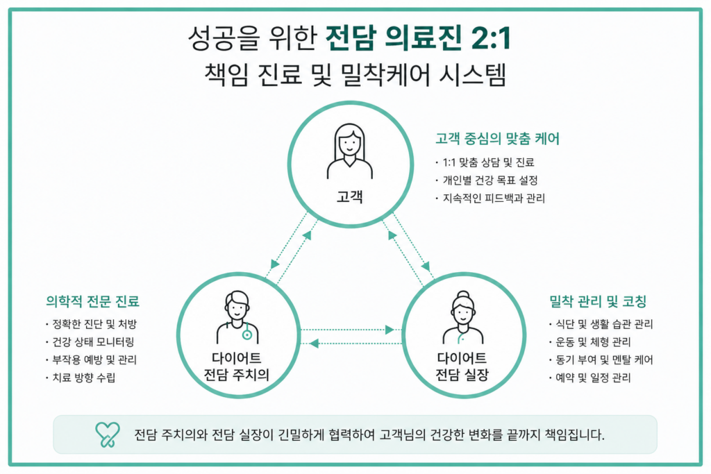 전담의료진