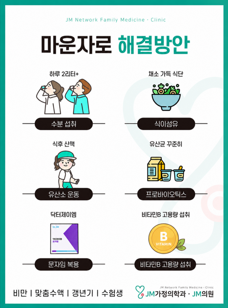 마운자로 해결
