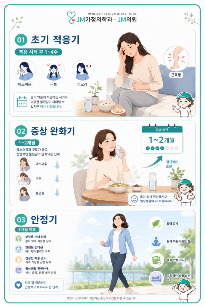 마운자로 증상
