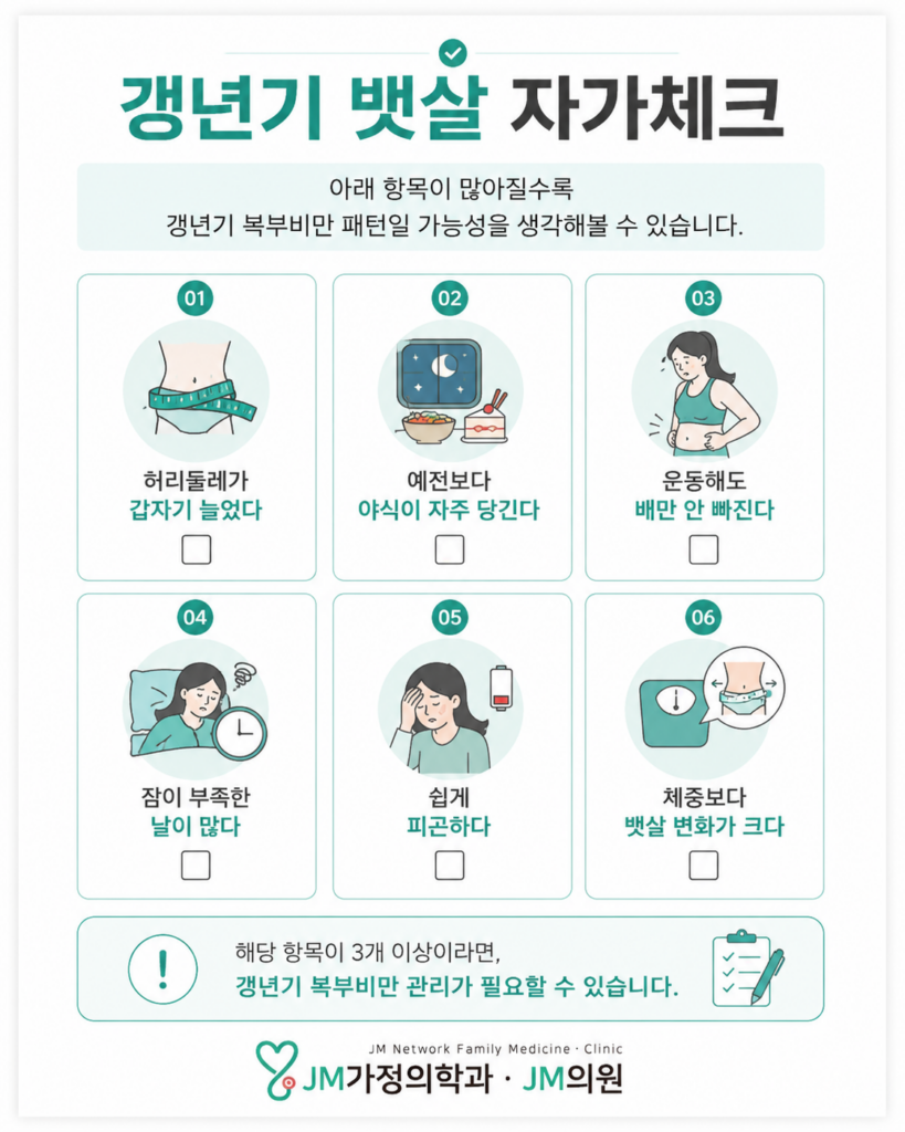 갱년기뱃살 자가체크