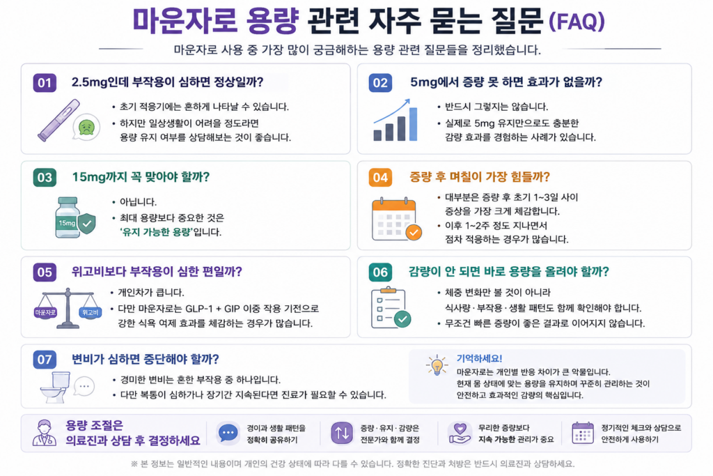 마운자로부작용용량