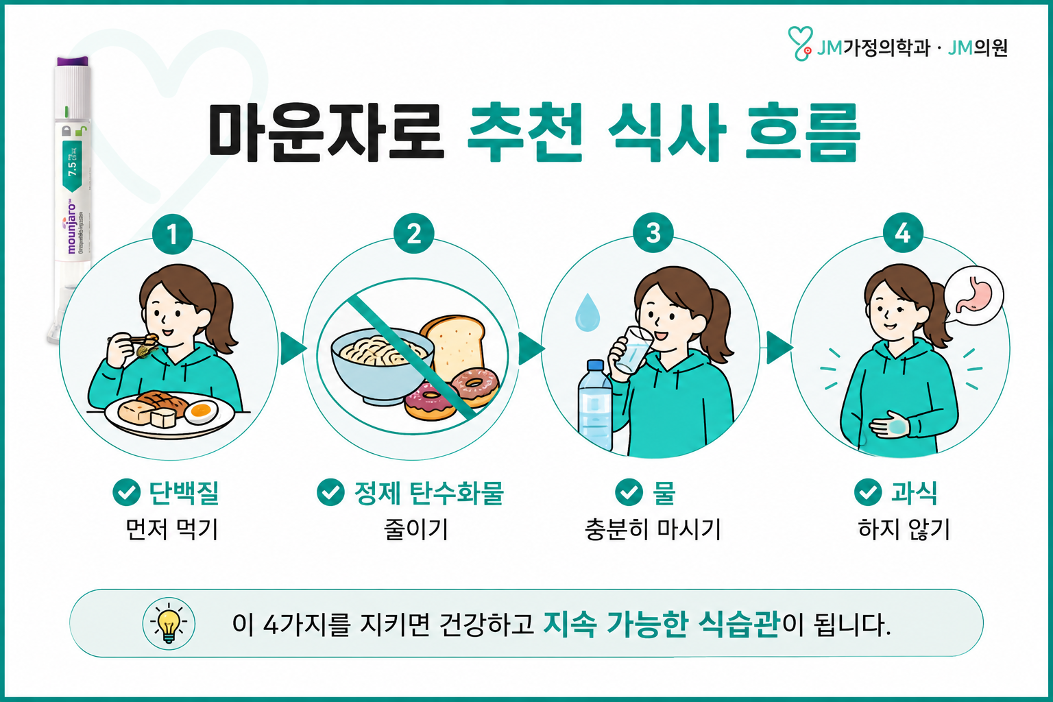 다이어트식단, 마운자로 맞을 때 ‘이 음식’만 줄여도 달라집니다