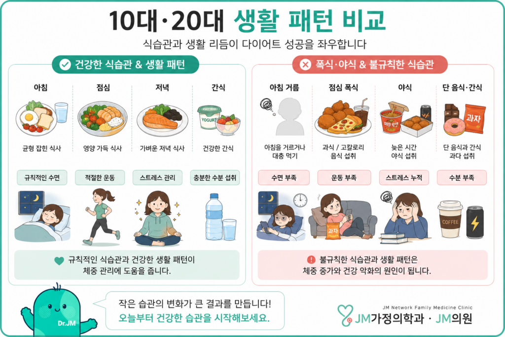 10대 다이어트