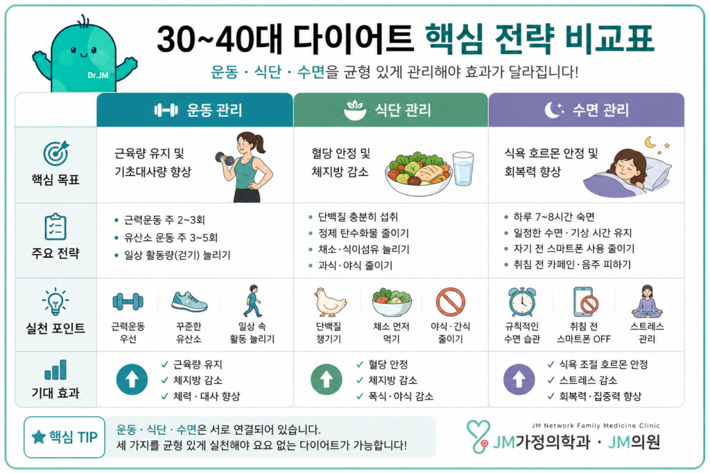 다이어트