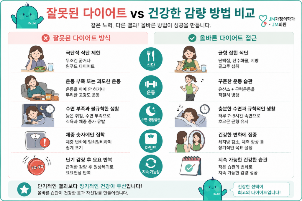건강한다이어트