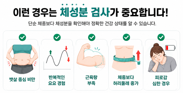 마운자로 전 체성분 검사 중요성
