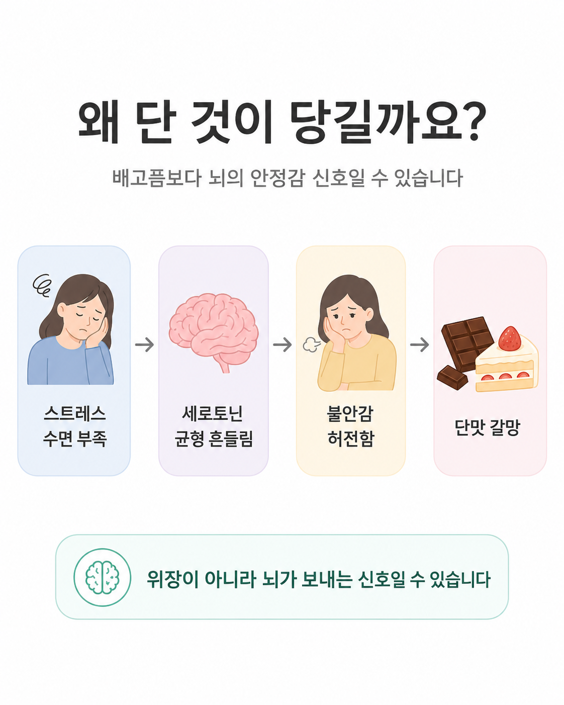 마운자로 세로토닌 부족 증상 배는 안 고픈데 단 음식이 당기는 이유