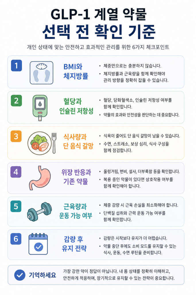 GLP-1 계열 약물 차이 자주 묻는 질문