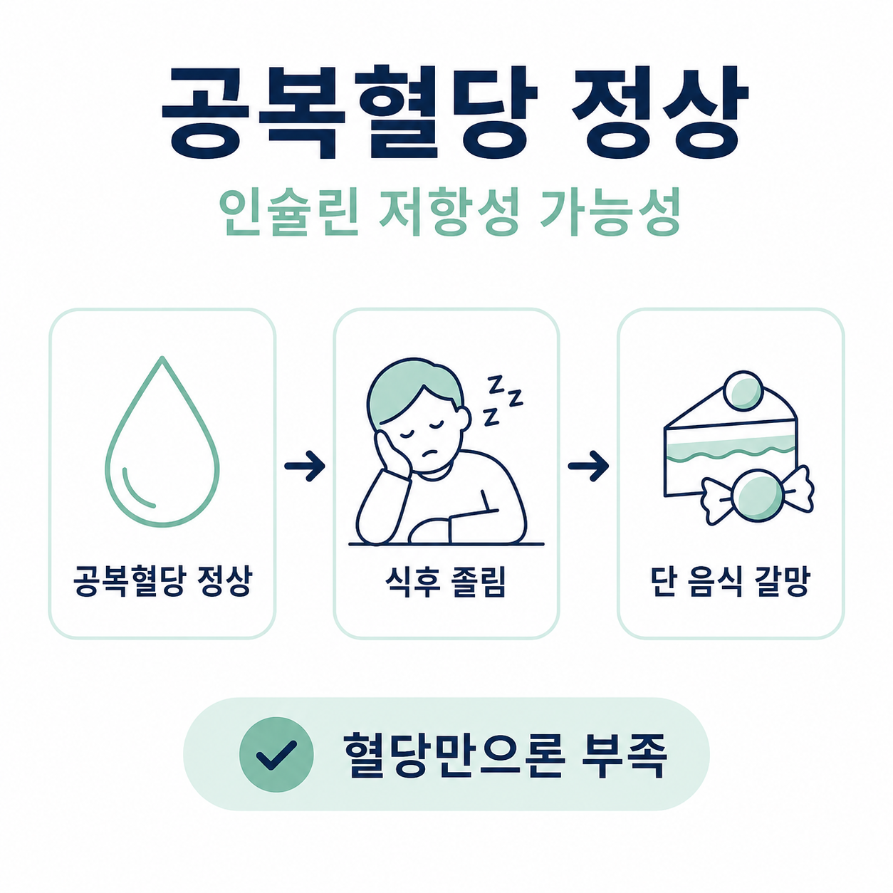 마운자로 인슐린저항성