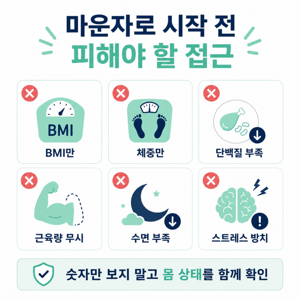 마운자로 시작 전 피해야 할 접근 BMI 체중 단백질 근육량 수면 스트레스
