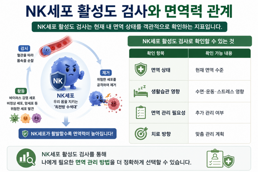 NK세포 활성도 검사와 면역력 관계