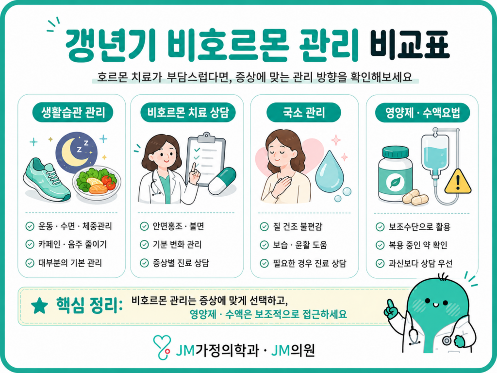 갱년기 관리