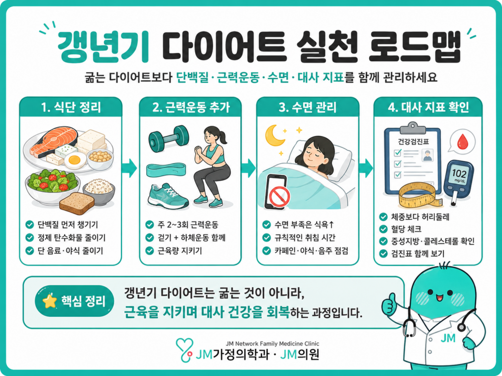 갱년기 다이어트