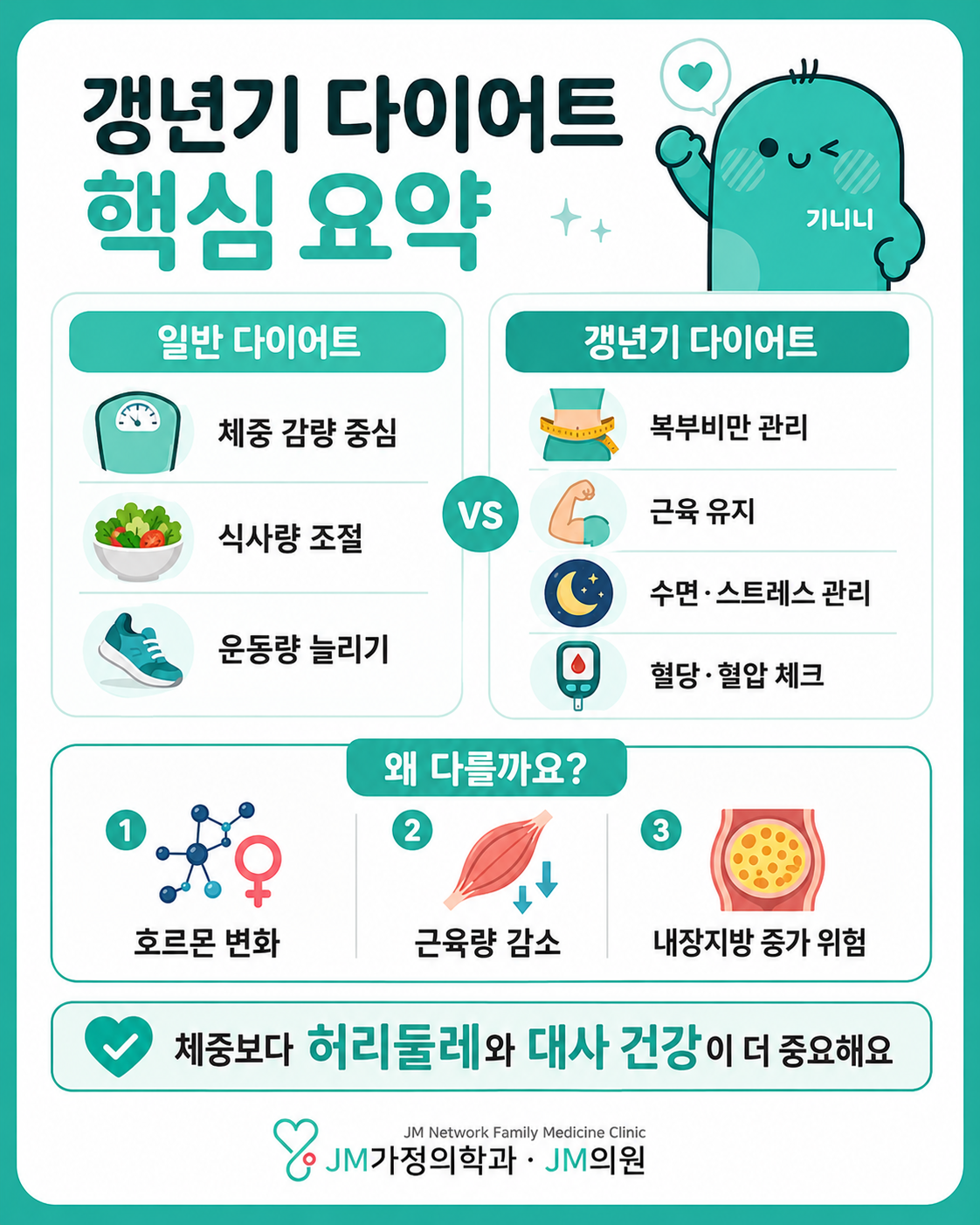 갱년기 다이어트 완벽 가이드-굶어도 살 안 빠지는 진짜 이유 3가지