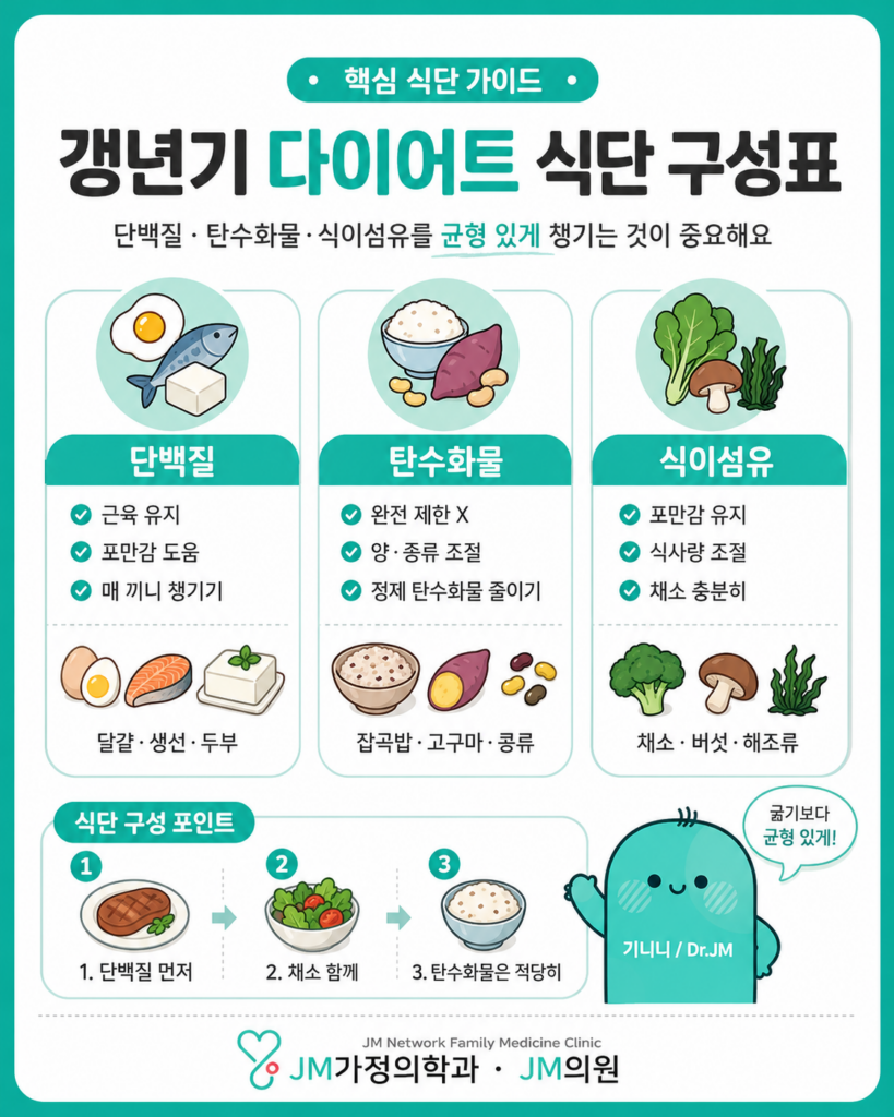 갱년기 다이어트 식단