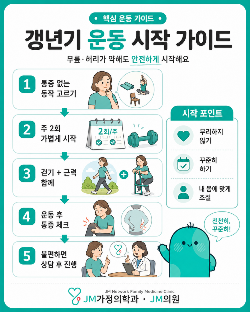 갱년기 다이어트 운동