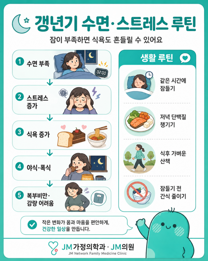 갱년기 다이어트 수면