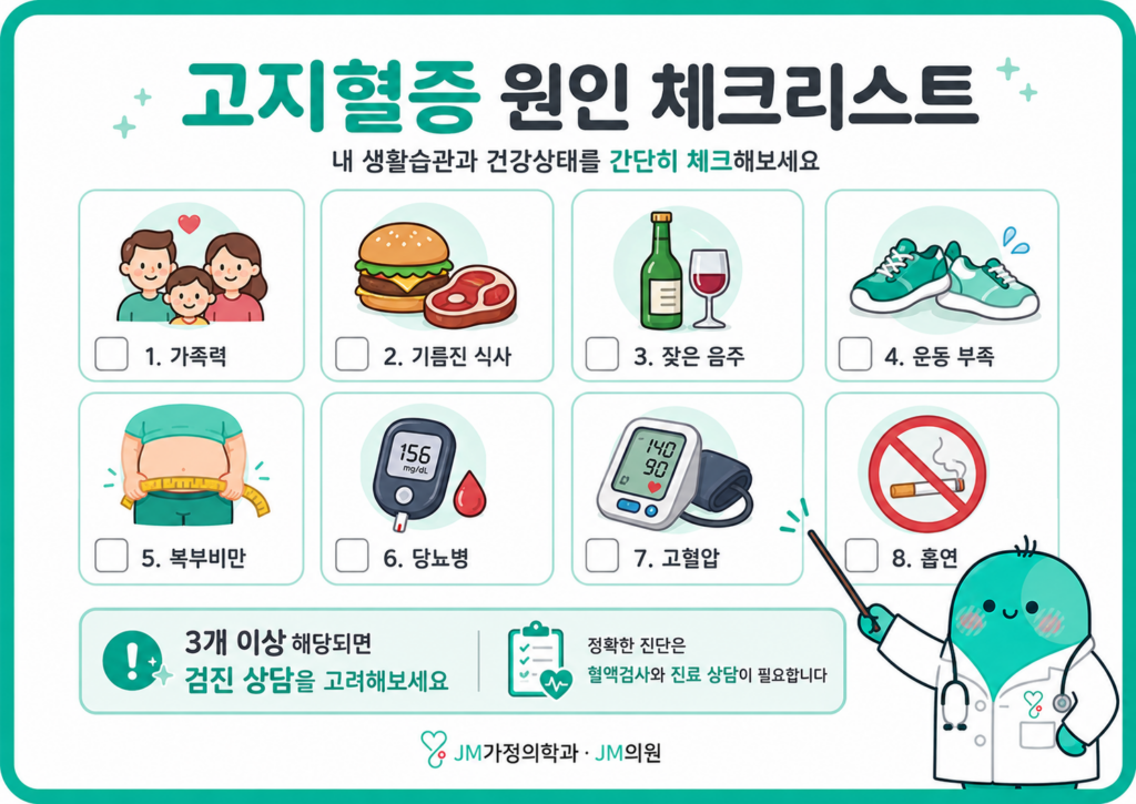 고지혈증 원인