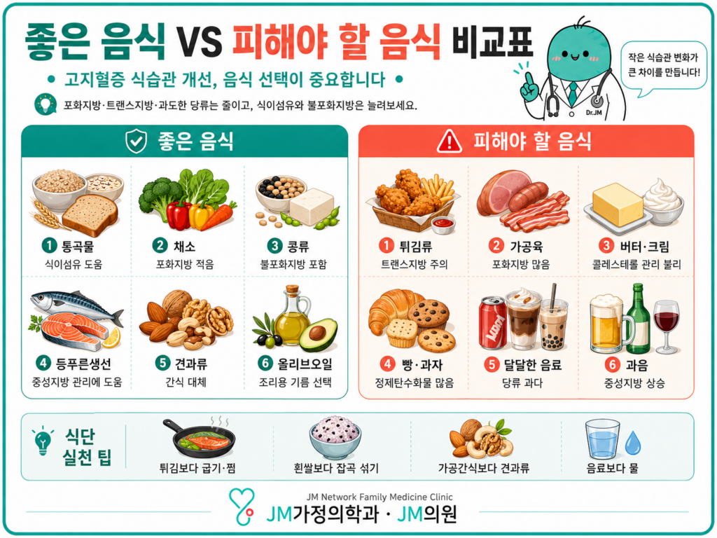 좋은 음식