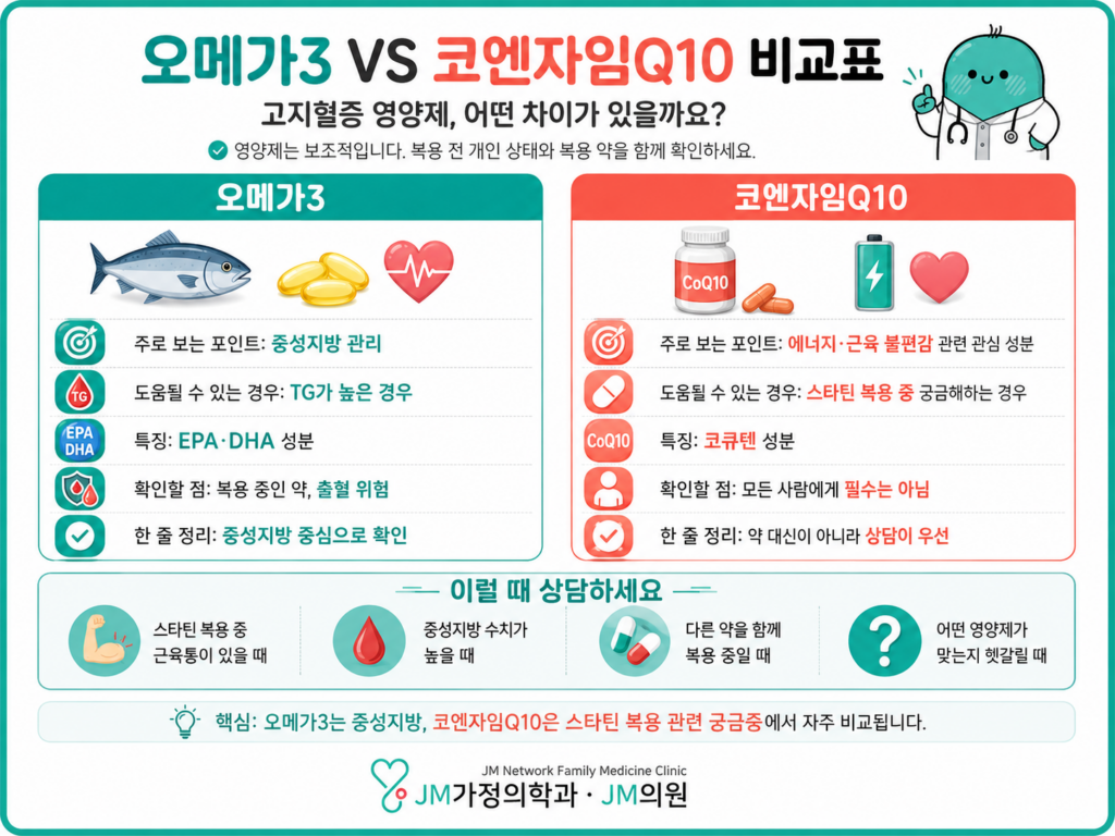 오메가 3 비교표