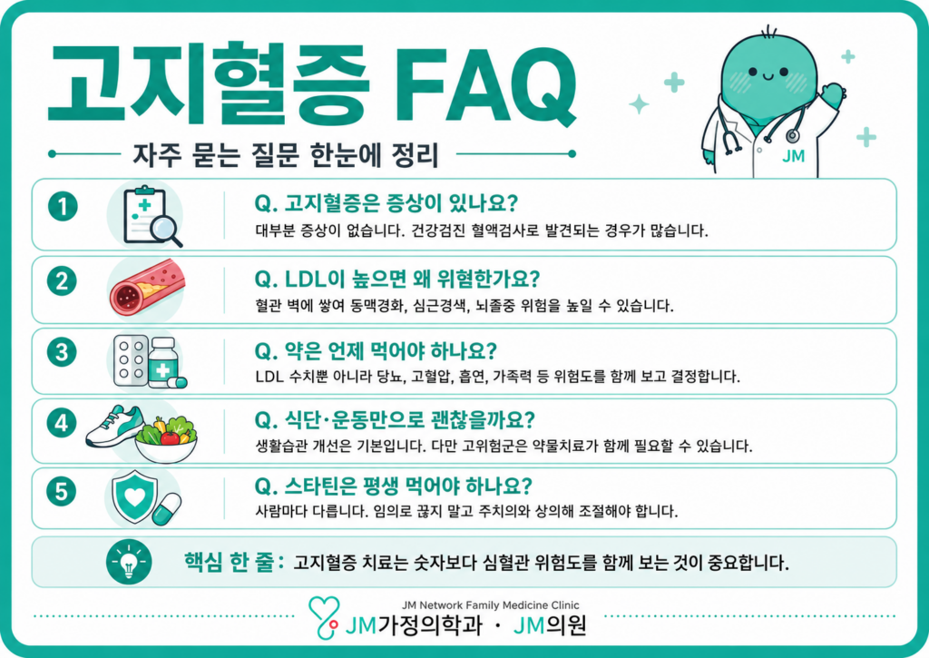 고지혈증