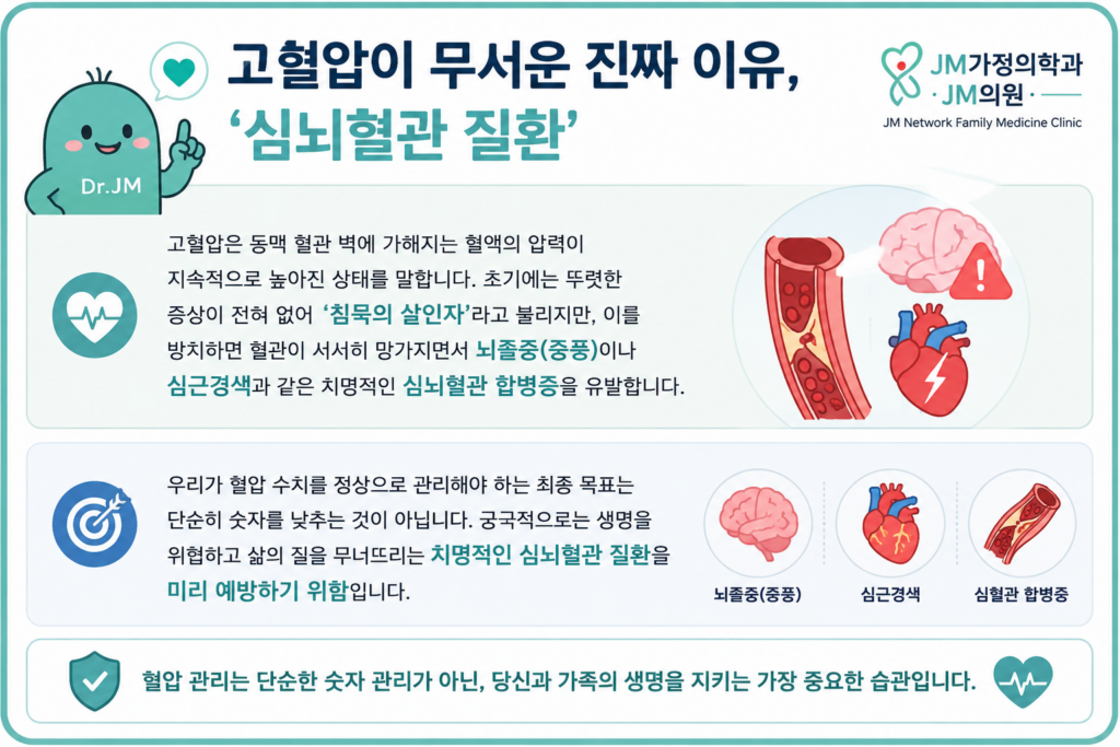 심혈관질환