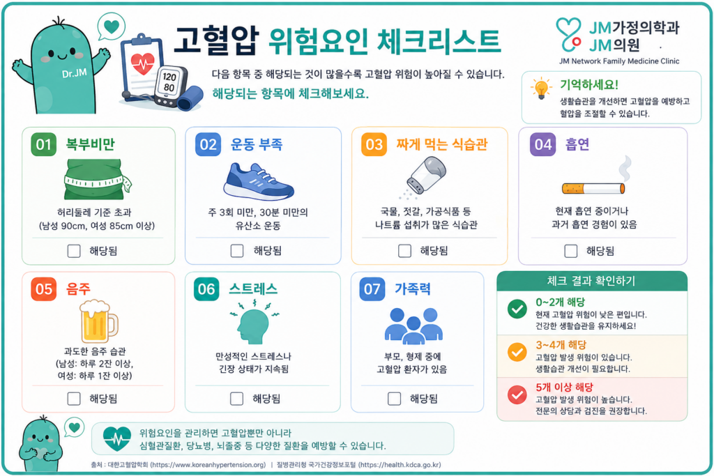 고혈압위험요인
