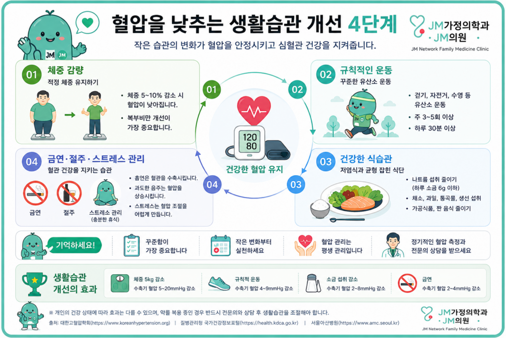 혈압을낮추는생활습관
