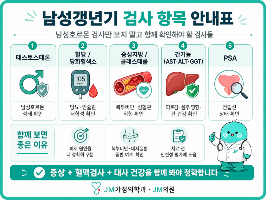 남성갱년기검사