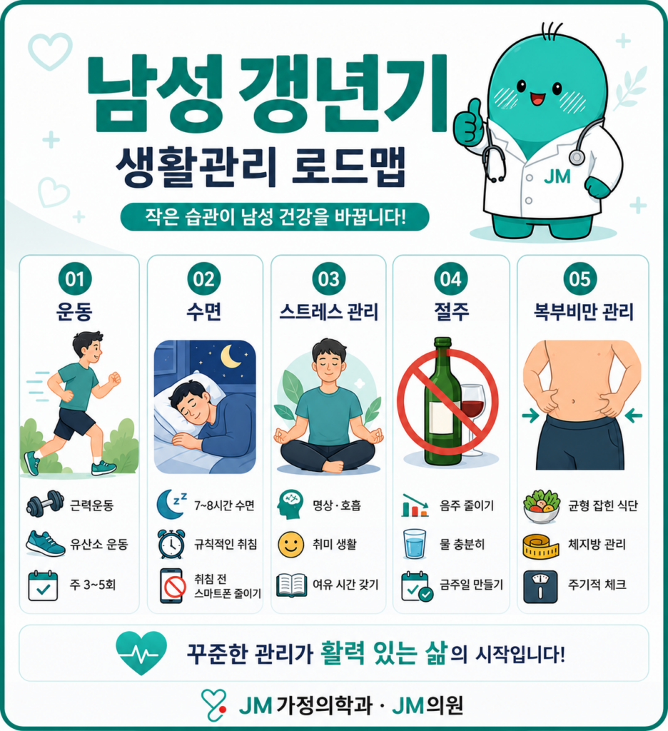 남성갱년기생활관리