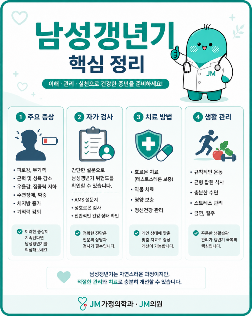 남성갱년기핵심