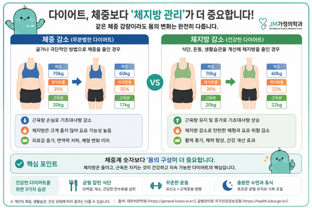 다이어트
