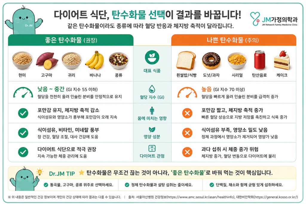다이어트 식단
