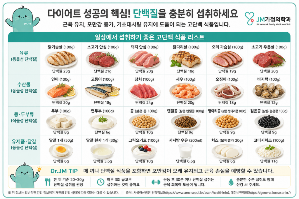 다이어트성공