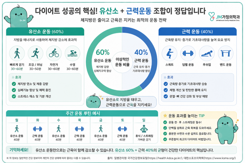 유산소 운동

