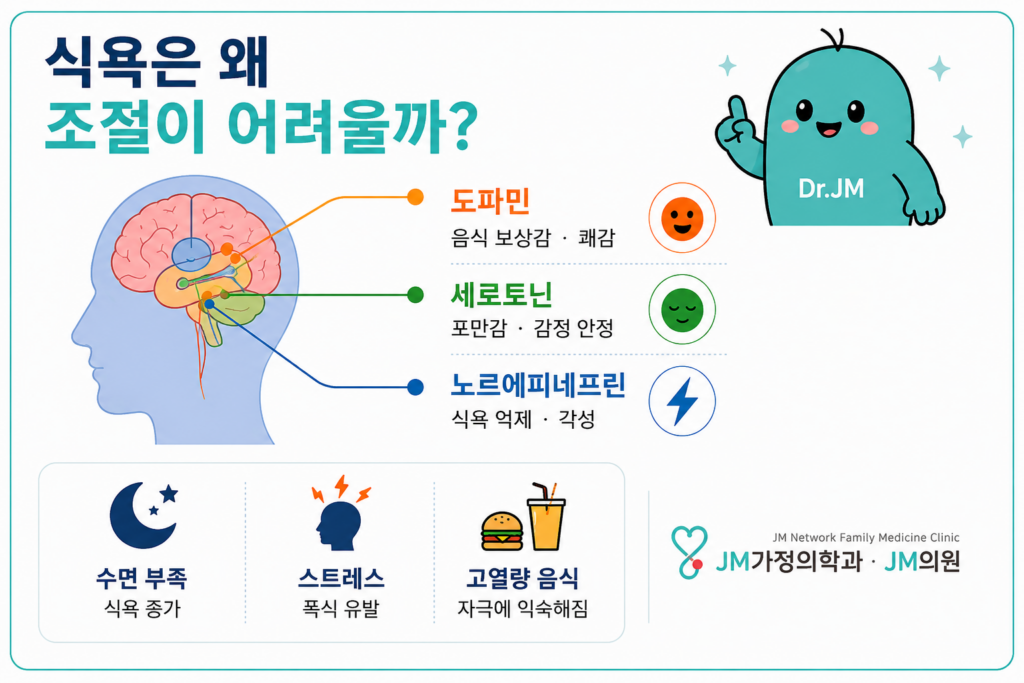 다이어트약
